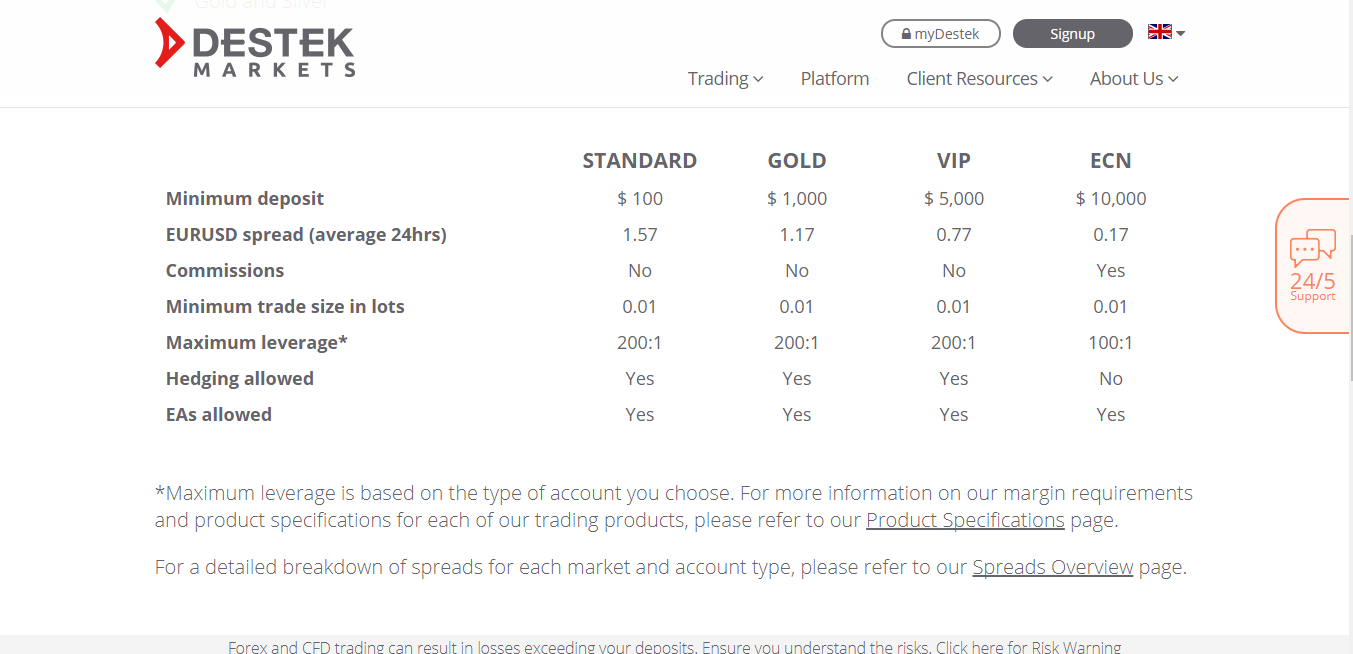 Destek Markets Review